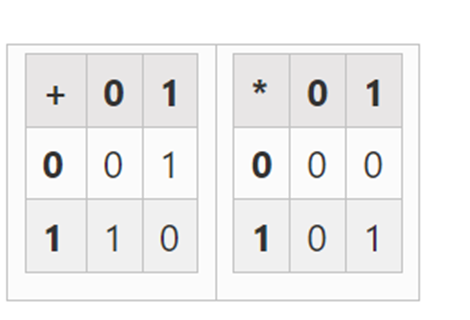 Vitalik：Binius，对二进制字段的高效证明