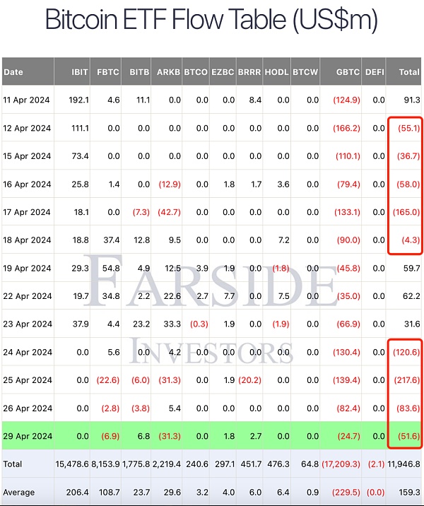 香港上市现货比特币及以太坊ETF——首日交易量不及预期插图2 香港上市现货比特币及以太坊ETF——首日交易量不及预期