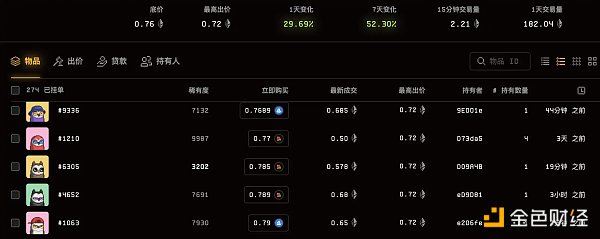 CCO试验失败?Moonbirds宣布打造元宇宙计划 地板价跳涨30%插图1 CCO试验失败?Moonbirds宣布打造元宇宙计划 地板价跳涨30%