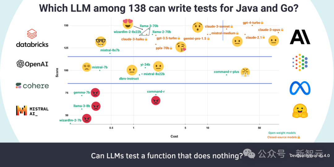 Meta训AI，成本已超阿波罗登月！谷歌豪言投资超千亿美元，赛过OpenAI星际之门