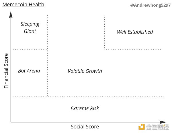 从社区和经济表现剖析本轮meme热潮缩略图
