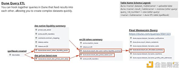 从社区和经济表现剖析本轮meme热潮