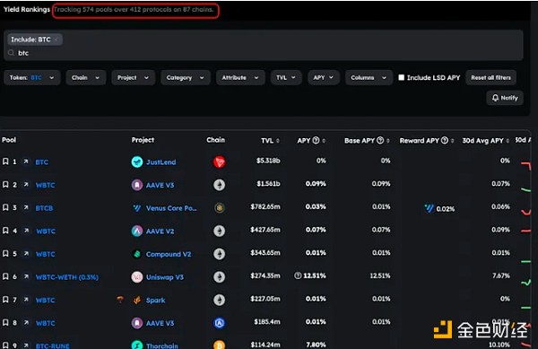 拥抱一场比特币再质押的泡沫盛宴缩略图