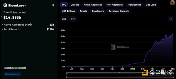 拥抱一场比特币再质押的泡沫盛宴