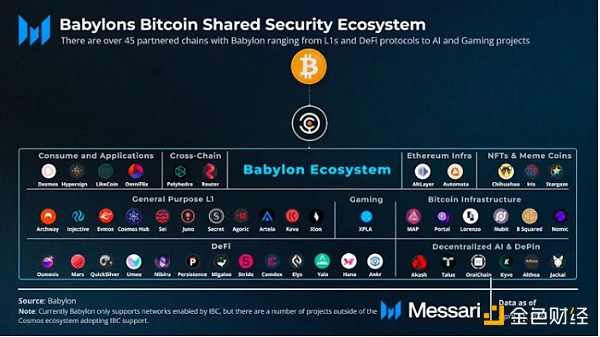 拥抱一场比特币再质押的泡沫盛宴