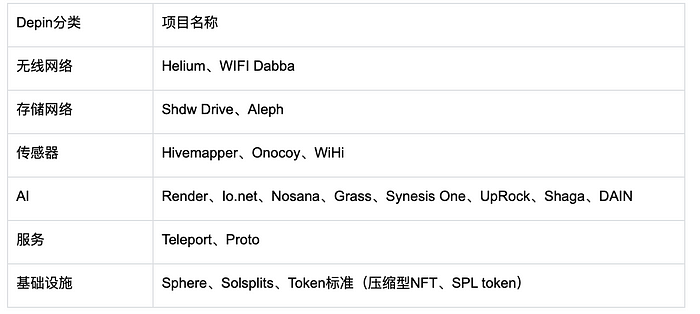DePIN 赛道现状及发展预测