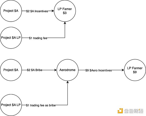 Base 向上 BSC 向下插图1 Base 向上 BSC 向下