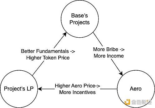 Base 向上 BSC 向下插图2 Base 向上 BSC 向下