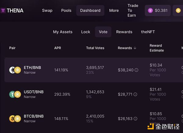 Base 向上 BSC 向下插图3 Base 向上 BSC 向下