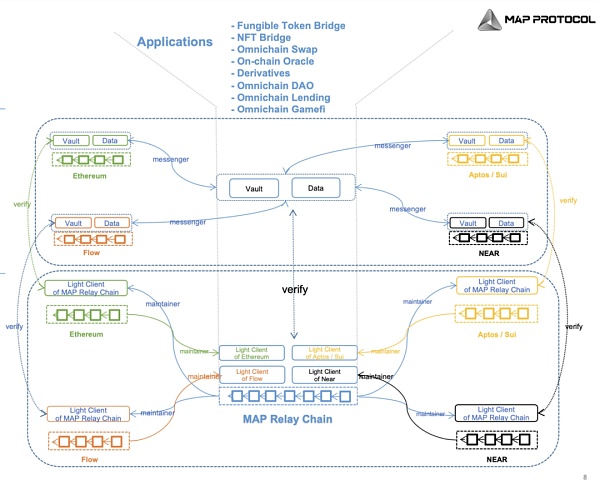 比特币Layer 2生态的历史演变与现状解析插图12 比特币Layer 2生态的历史演变与现状解析