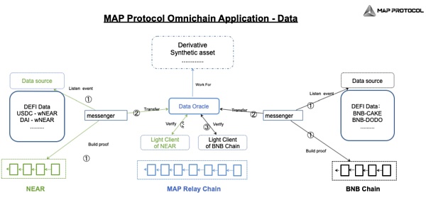 比特币Layer 2生态的历史演变与现状解析插图13 比特币Layer 2生态的历史演变与现状解析