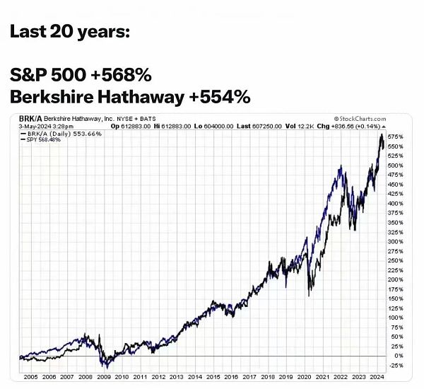 比特币和爱情 守护好你生命中的 Beta插图 比特币和爱情 守护好你生命中的 Beta