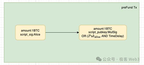 BitVM桥与OP-DLC：新一代比特币Layer2跨链桥的设计思路