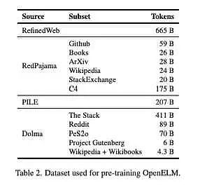 苹果重磅开源 OpenELM模型引领AI新纪元 搭载智能引擎的iPhone即将问世插图 苹果重磅开源 OpenELM模型引领AI新纪元 搭载智能引擎的iPhone即将问世