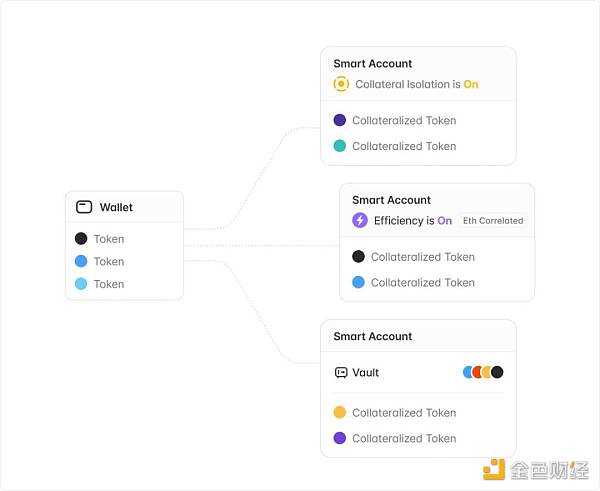 Aave v4 的一些思考：是否每个大协议都应该发条链？