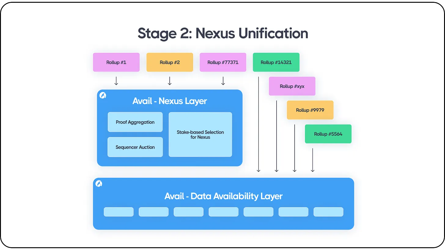 模块化被忽视的领域：执行、结算与聚合层