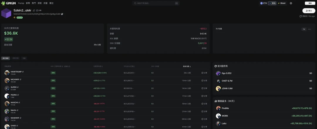 Solana链上工具盘点:SOL Meme玩家必备神器插图 Solana链上工具盘点:SOL Meme玩家必备神器