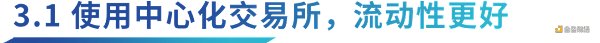 Ethena协议洞察:资金费率的挑战与策略优化插图3 Ethena协议洞察:资金费率的挑战与策略优化