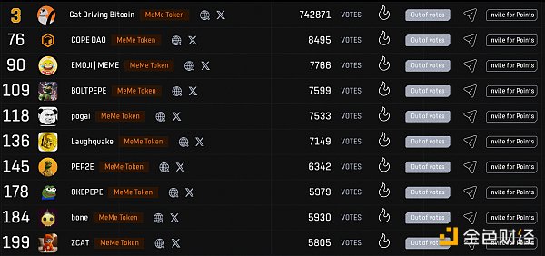 Bitlayer 生态项目盘点插图3 Bitlayer 生态项目盘点