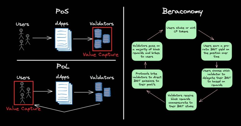 详解Berachain：Meme新乐园还是DeFi乌托邦？缩略图