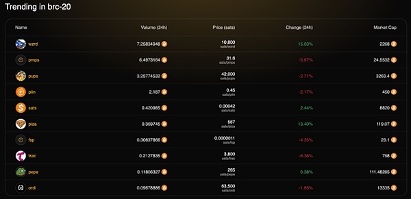 Web3浪潮中的黄金机遇：Piin铭文的价值分析