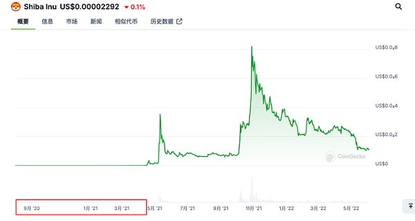 Web3浪潮中的黄金机遇：Piin铭文的价值分析