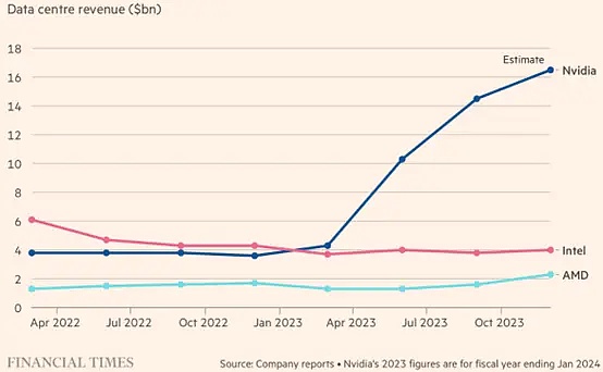 AI 时代 Web3企业要如何和传统人工智能巨头竞争?插图 AI 时代 Web3企业要如何和传统人工智能巨头竞争?