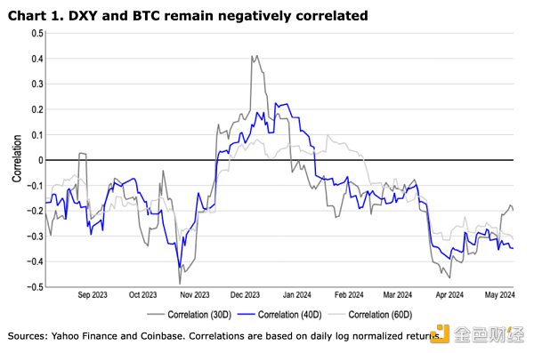 Coinbase加密周报：市场或迎来拐点 Aave透露V4计划缩略图