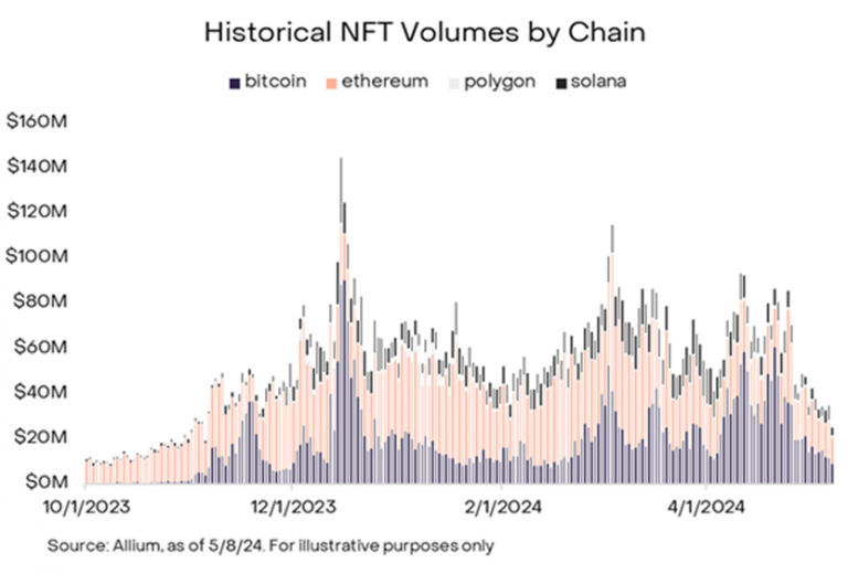 Grayscale：比特币文艺复兴，世界上第一个公链的演进缩略图