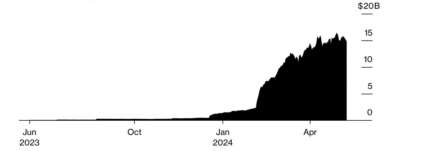 彭博社:VC 重新转向「教授币」,Web3 需要学术背景吗?插图1 彭博社:VC 重新转向「教授币」,Web3 需要学术背景吗?