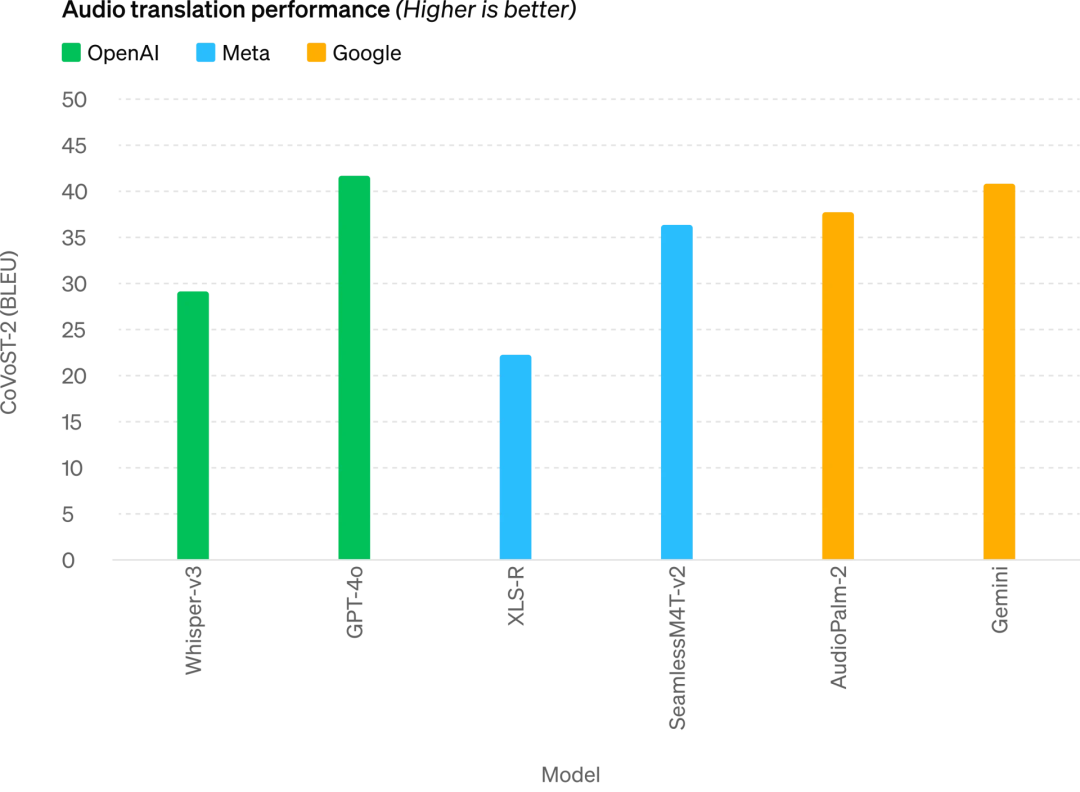 OpenAI颠覆世界：GPT-4o完全免费，实时语音视频交互震撼全场，直接进入科幻时代