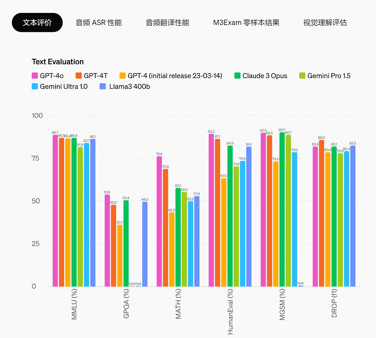ChatGPT-4o，OpenAI的一小步，人类「AI助理」的一大步