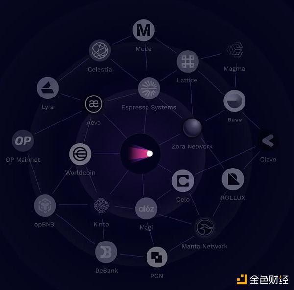并行EVM新星Lumio：以太坊可扩展性新原语的白衣骑士