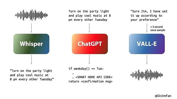 遥遥领先的OpenAI慢下来了插图 遥遥领先的OpenAI慢下来了