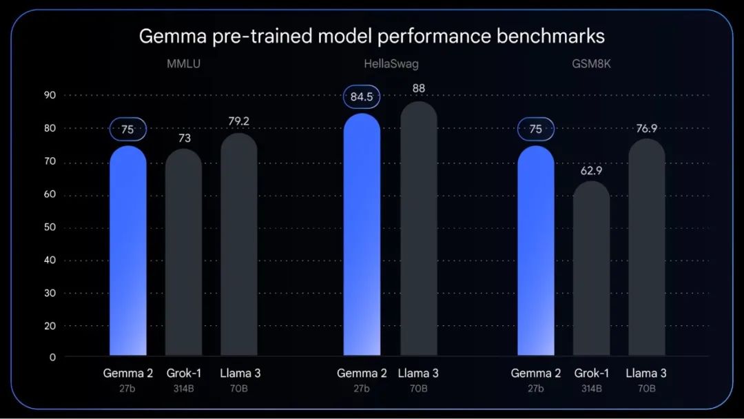 谷歌7大模型22项AI大招轰炸！70秒视频生成、Gemini安卓合体、200万tokens上下文