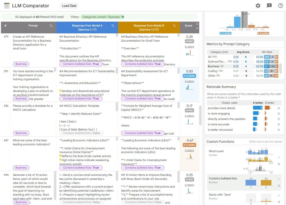 谷歌7大模型22项AI大招轰炸！70秒视频生成、Gemini安卓合体、200万tokens上下文