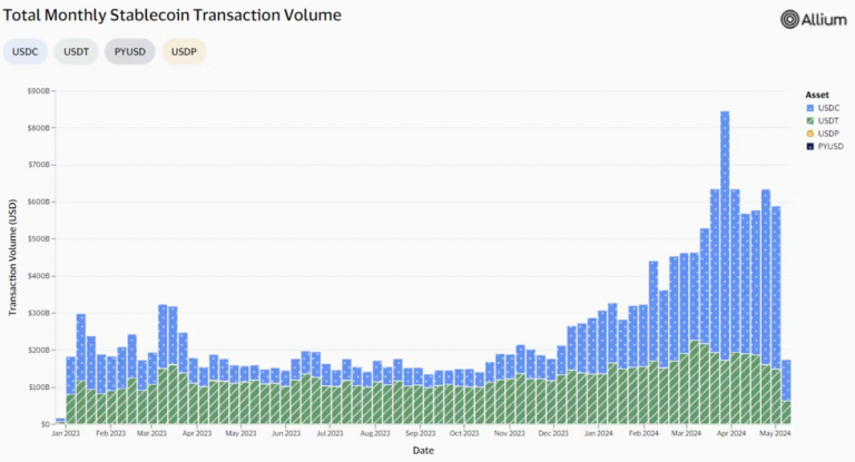 Galaxy合伙人：加密支付大有可为，稳定币将无处不在缩略图