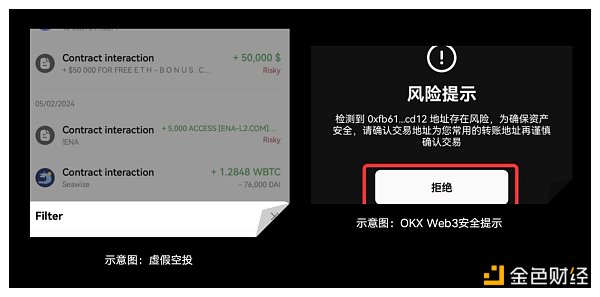 7226268 冷热钱包攻击方式有何不同?常见的钓鱼手段有哪些?