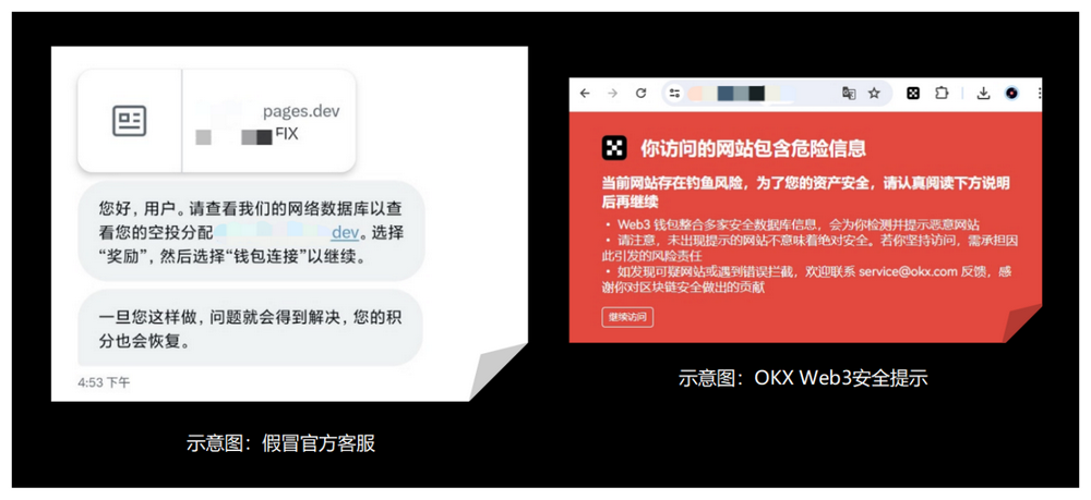 安全特刊01|OKX Web3&慢雾:身经“百诈”的经验分享插图1 安全特刊01|OKX Web3&慢雾:身经“百诈”的经验分享