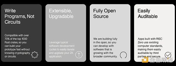 zkEVM 升级叙事 zkVM 这五个核心项目为何值得关注?插图1 zkEVM 升级叙事 zkVM 这五个核心项目为何值得关注?