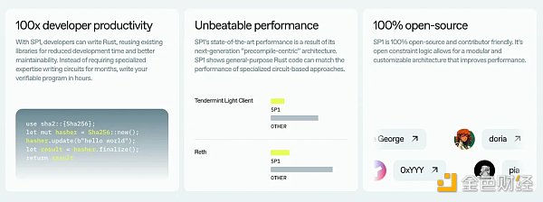 zkEVM 升级叙事 zkVM 这五个核心项目为何值得关注?插图2 zkEVM 升级叙事 zkVM 这五个核心项目为何值得关注?