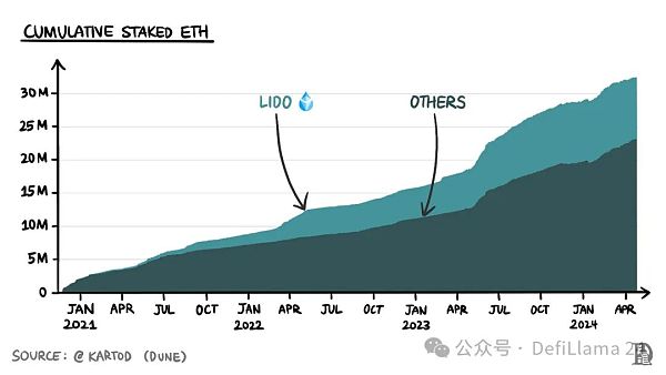Solana Pos 质押的变革协议：Sanctum缩略图