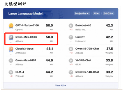 AI收入三位数暴增！阿里云在背后做了什么？