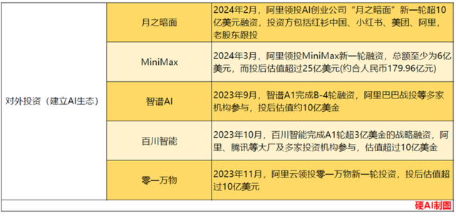 AI收入三位数暴增！阿里云在背后做了什么？