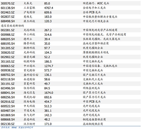 AI时代的网络：需求从何而来 创新将走向何方？