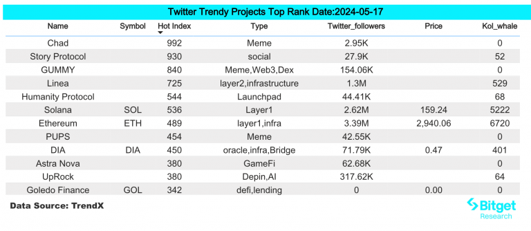 Bitget研究院：ETH/BTC汇率续创三年来新低，Solana Meme止跌反弹缩略图