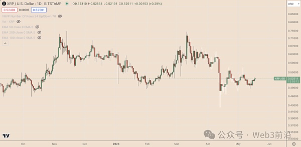 为什么今天 XRP 价格上涨?插图 为什么今天 XRP 价格上涨?