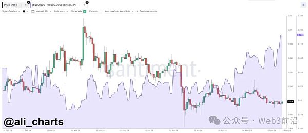 为什么今天 XRP 价格上涨?插图2 为什么今天 XRP 价格上涨?