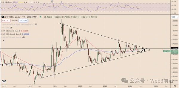 为什么今天 XRP 价格上涨?插图3 为什么今天 XRP 价格上涨?