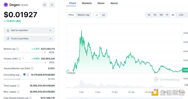 如何寻找 SocialFi 的北极星指标？